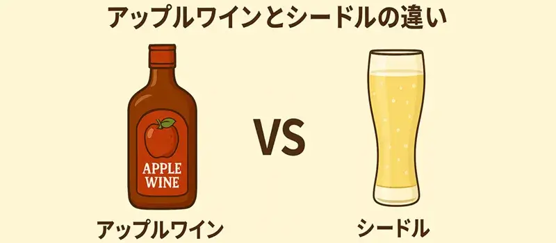 アップルワインとシードルの違いをイラストで比較した図。茶色い瓶のアップルワインと、泡立つ黄色のシードルが「VS」で対比されている。